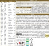 [남양] 임페리얼 유기농분유 4단계 800g - 이마트몰, 당신과 가장 가까운 이마트 [남양] 임페리얼 유기농분유 4단계 800g