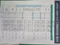 동부센트레빌 | 리버파크 110A㎡ 전세가 17,000만원 | 강다윤공인중개사 