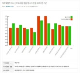 공공데이터 시각화 자료 - 산후조리원 정원/종사자 현황 2017년 기준 - 제주특별자치도 제주특별자치도