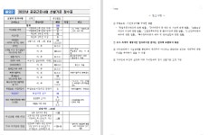 2022년 하반기 대륜동 공공근로사업 참여자 모집 변경 공고 알림 - 제주의 마을 서귀포 서호동
