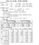 축산물 유통처리상황 - 제주특별자치도 제주특별자치도