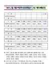 2014년 2월 제주여성역사문화해설사 근무 배치계획 알림 - 설문대여성문화센터 2014년 2월 제주여성역사문화해설사 근무 배치계획 알림... 