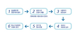 경상남도진주교육지원청 교육기관안내-소속기관-진주학생체육관 경상남도진주교육지원청