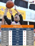 [홍천무궁화배] 39점 차 대패에도 최선 다한 춘천시 에이스 이런 게 농구죠