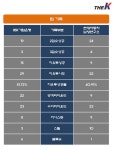 [K직장인리그] 현대자동차 남양연구소, 모두가 영웅이 될 수 있음을 증명하다