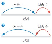 [핀란드 수학과 함께 사고력 ‘쑥쑥’ 수학 놀이] 덧셈 뺄셈 배워보자