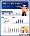 평택시 코로나19 현황, 인포그래픽으로 한 눈에!! - 한국사진방송 대한민국예술-