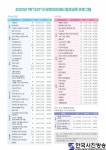 모두누림센터, 유앤아이센터 2020년 평생교육 수강생 모집 - 한국사진방송 대한민국예술-