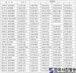 [포토 연재2]사진예술의 새로운 붐을 일으킬 각 테마별 분과위원장 임명식 - 한국사진방송 대한민국예술-