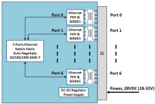 	052-101 7-Port Ethernet Switch - Glenair | Mouser 대한민국