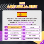 스포츠 산업(상세) | KSPO 이야기 | 국민체육진흥공단 뉴스룸 [스포츠산업 동향 Vol.155] 2022 세계 피트니스 트렌드
