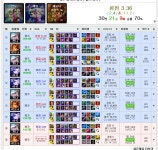 리그오브레전드 인벤 : 33살 아재 다야3달았습니다 노하우... - LOL 인벤 원딜 게시판 리그오브레전드 인벤 : 33살 아재 다야3달았습니다 노하우... 