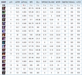 리그오브레전드 인벤 : 아리원딜이고 몰가 원딜이고 걍 쓰렉임 - LOL 인벤 원딜 게시판 리그오브레전드 인벤 : 아리원딜이고 몰가 원딜이고 걍... 