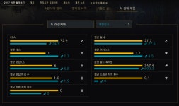 리그오브레전드 인벤 : 이런식으로 친구들 결과 비교할수있네요. - LOL 인벤 원딜 게시판 리그오브레전드 인벤 : 이런식으로 친구들 결과... 