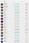 리그오브레전드 인벤 : 슼 탑정글 전적 확인 해보았다. - LoL/e스포츠 이야기 게시판 리그오브레전드 인벤 : 슼 탑정글 전적 확인 해보았다.