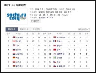리그오브레전드 인벤 : 노르웨이 진짜 동계올림픽 패왕나라답네 - LoL/e스포츠 이야기 게시판 리그오브레전드 인벤 : 노르웨이 진짜 동계올림픽... 