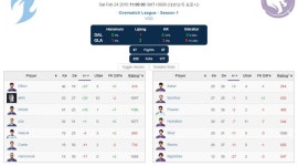 오버워치 인벤 : 댈러스 킬뎃표나왔어!! - 오버워치 인벤 자유게시판 오버워치 인벤 : 댈러스 킬뎃표나왔어!!