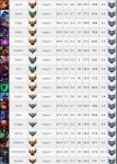 리그오브레전드 인벤 : 8.11 패치 후 서폿승률 통계 - LoL 서포터 게시판
