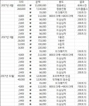 리니지M 인벤 : [리니지M] 과금 4200만원 인증 (개돼지 짓 그만해라) - 리니지M 인벤 자유 게시판