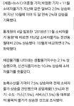다사농수산물소비자센타슈퍼 | 소비자물가 두달연속 2.0% 상승... 농산물 '껑충' - 오픈이슈갤러리 - 인벤 소비자물가 두달연속 2.0% 상승... 농산물 '껑충' - 오픈이슈갤러리