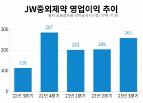 블라인드 | JW중외제약 뉴스
