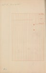 일등삼각점지기소화11년-13년(1936-1938)경남, 전남