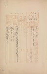 일등삼각점지기소화11년-13년(1936-1938)경남, 전남