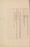 일등삼각점지기소화11년-13년(1936-1938)경남, 전남