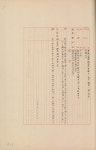 일등삼각점지기소화11년-13년(1936-1938)경남, 전남