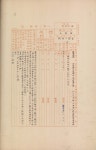 일등삼각점지기소화11년-13년(1936-1938)경남, 전남
