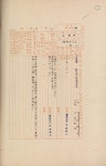 일등삼각점지기소화11년-13년(1936-1938)경남, 전남