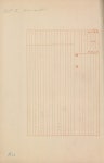 일등삼각점지기소화11년-13년(1936-1938)경남, 전남