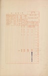 일등삼각점지기소화11년-13년(1936-1938)경남, 전남