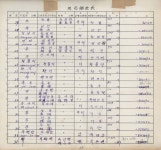충청북도진천군지명조사철