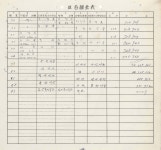 Electronic Catalog(전자 카탈로그) - 54쪽 확대 이미지