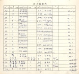 경상북도영양군지명조사철