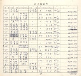 경상북도영양군지명조사철