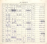 경상북도영양군지명조사철