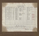 경남창원지명조사철