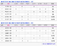 온소진, A조 선두를 나에게 다오! 세계사이버기원