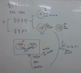 하고싶은말 - 바보 자연과학 !!