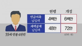 ‘4대 불법 주정차’ 100일 만에 20만 건…과태료 올린다