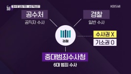 [심층인터뷰] ‘중수청’ 갈등 격화…논란 핵심은?