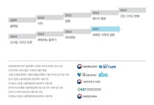 (주)모든커뮤니케이션 기업정보 | (주)모든커뮤니케이션 채용 / 기업정보 / 취업자료 / 연봉정보 상세보기(saramin.co.kr)