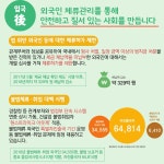 법무부 - [카드뉴스] 안전한 대한민국을 위한 다층적 국경 관리시스템>[카드뉴스] 안전한 대한민국을 위한 다층적 국경 관리시스템 K2WebWizard