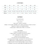 텐바이텐 10X10 : [마미버드] 선인장티셔츠 (2color)