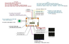 모터뱅크 엔코더모터 드라이버 DMC-11 소형 DC모터 라즈베리파이 아두이노 3D프린터용[1000007554] : 모터 / 컨트롤러 > 신상품 몰... 