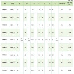 두리마이텍 로크너트(LOCK NUT) TFU05SC[1000026264] : 부품/수동소자 > 신상품 몰 > new product
