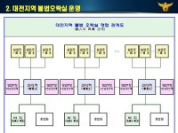 불법 사행성게임장 및 주유소 실업주, 바지사장 등 89명 적발:내외신문 ≪내외신문≫ 불법 사행성게임장 및 주유소 실업주, 바지사장 등 89명 적발