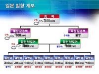 고속 엔진 장착한 어선 이용 일본 밀입국 알선한 조직 검거:내외신문 ≪내외신문≫ 고속 엔진 장착한 어선 이용 일본 밀입국 알선한 조직 검거